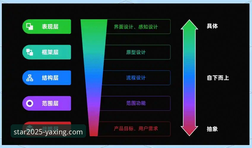 亚星官方网站2025怎么样 亚星官方网站2025全面解析:新版功能、用户体验与常见问题深度探讨