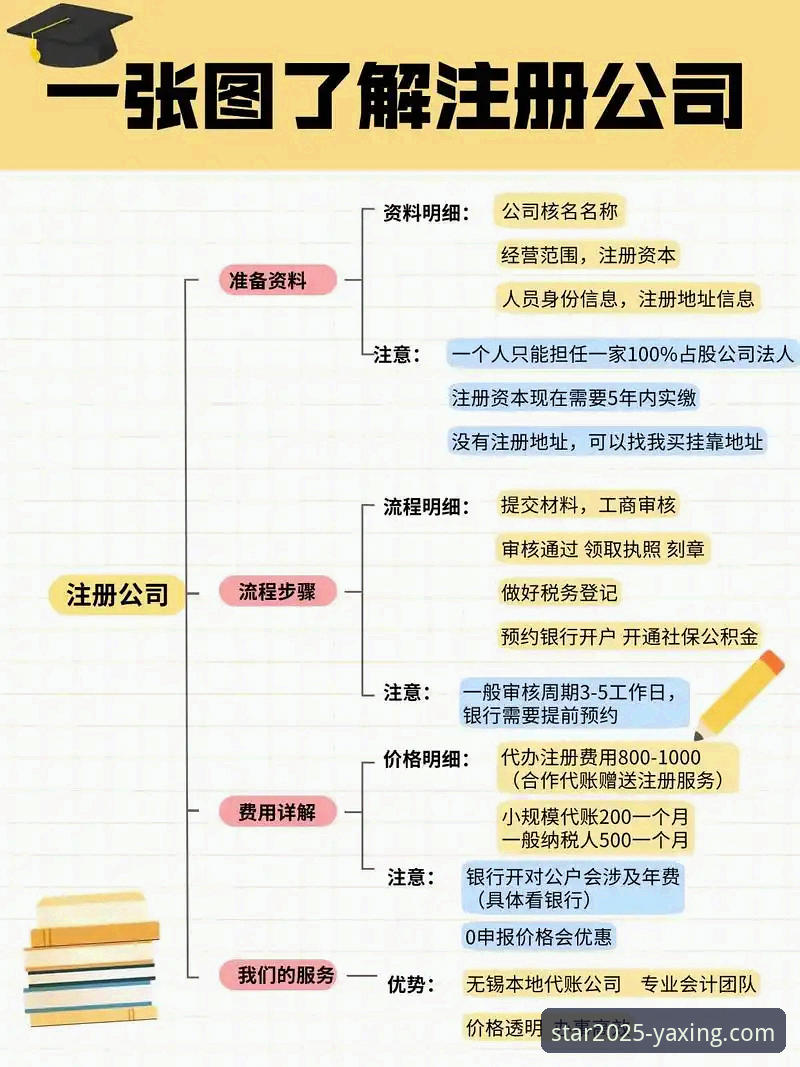 亚星官方平台注册实用指南：如何选择与高效完成注册