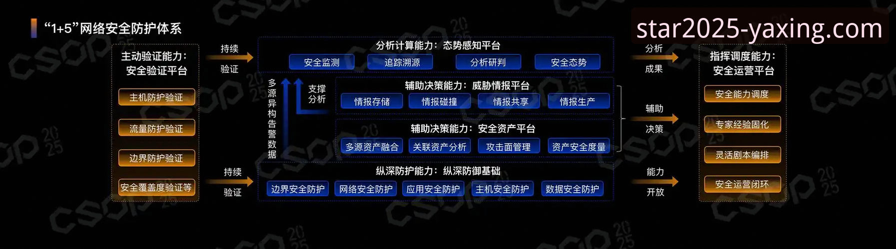 亚星官方最新消息 探索亚星2025新版官网的3大核心升级与5项安全策略