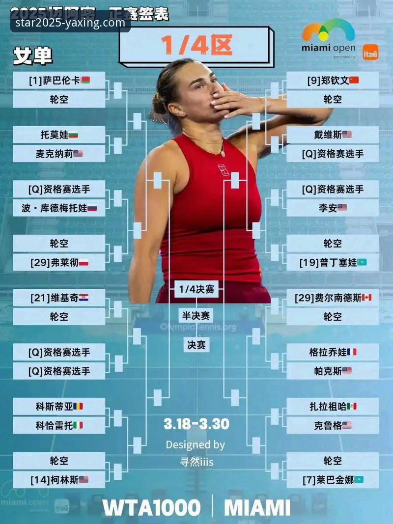 从迪拜到沙漠：网球明星的“大满贯”前奏完整指南