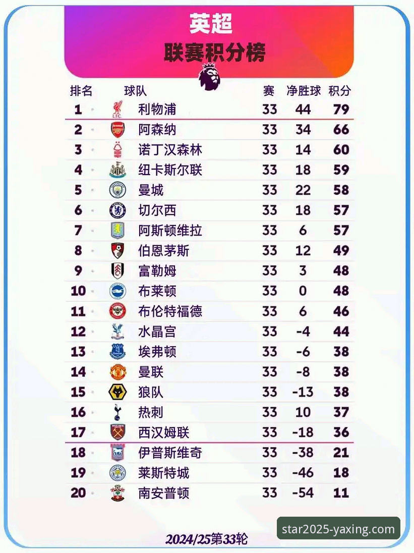 亚星官方平台英超历史5月积分榜深度解析教程